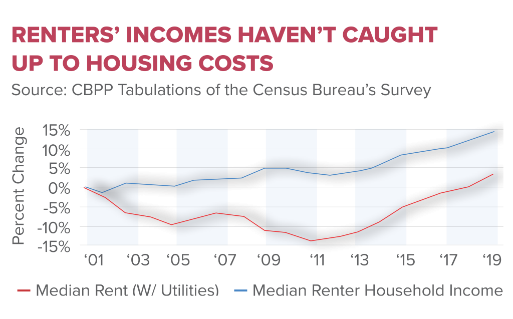 Housing Affordability Crisis: The Role of NIMBY Policies