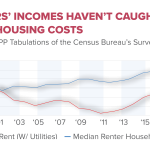 Housing Affordability Crisis: The Role of NIMBY Policies