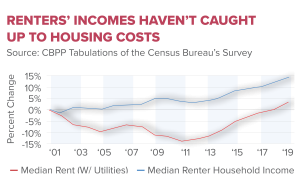 Housing Affordability Crisis: The Role of NIMBY Policies