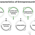 Entrepreneurialism: Understanding Work in America Today