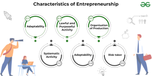Entrepreneurialism: Understanding Work in America Today
